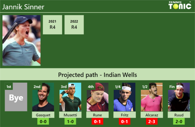Jannik Sinner Stats Info Xk4pblnqqp Jannik Sinner Stats info