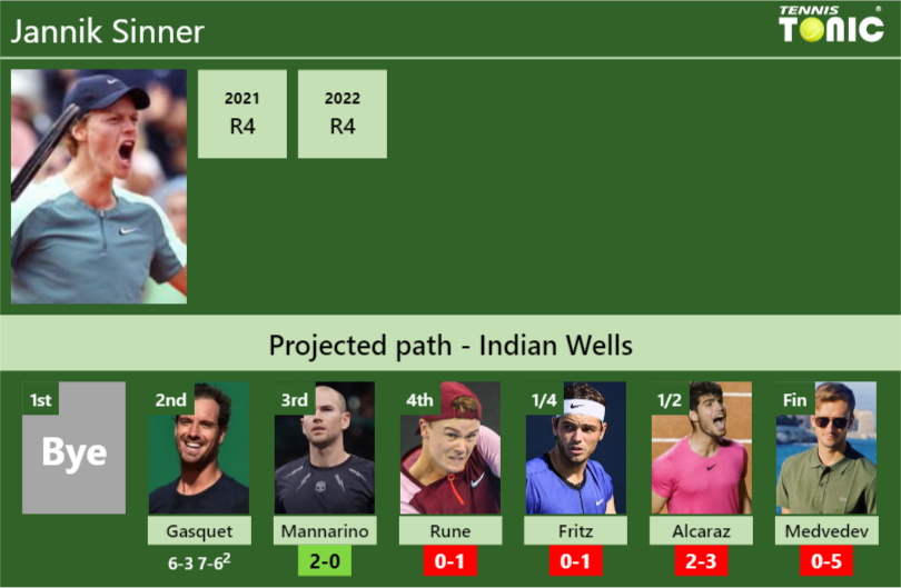 [UPDATED R3]. Prediction, H2H Of Jannik Sinner's Draw Vs Mannarino ...