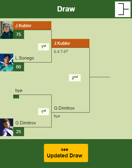 Jason Murray Kubler Draw info