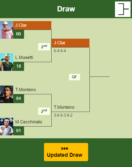 Jaume Antoni Munar Clar Draw info
