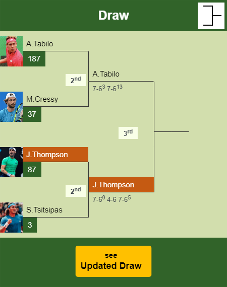 Jordan Thompson Draw info