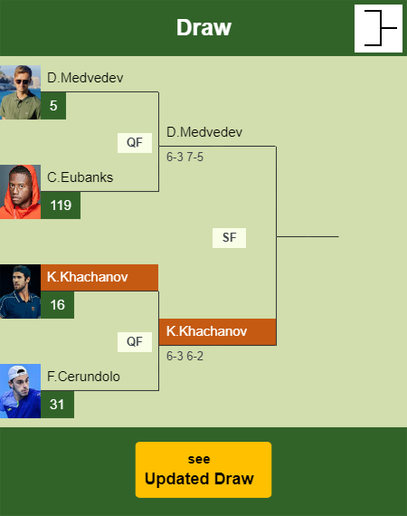 Karen Khachanov Draw info