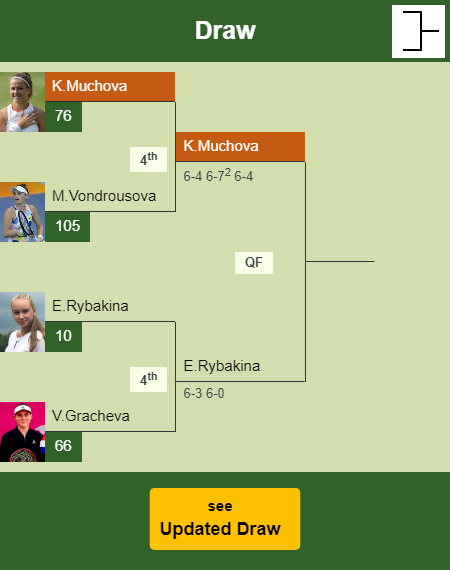 Karolina Muchova Draw info
