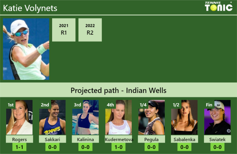 Katie Volynets Stats Info Tbkzy2hjeb Katie Volynets Stats info