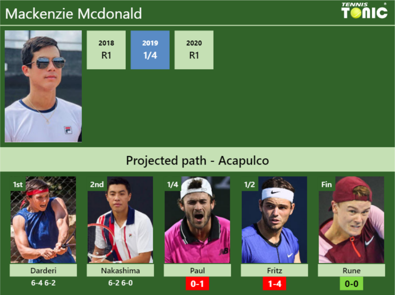 Mackenzie Mcdonald Stats info