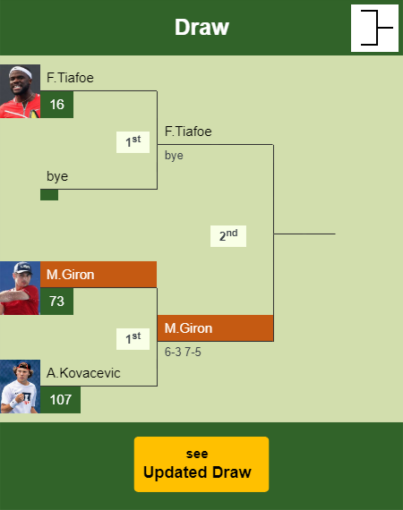 Marcos Giron Draw info