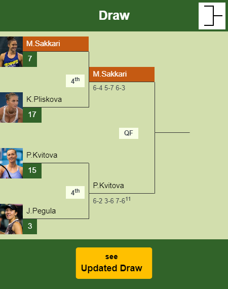 Maria Sakkari Draw info