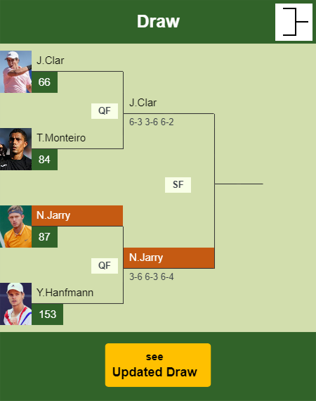 Nicolas Jarry Draw info