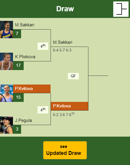 Petra Kvitova Draw info