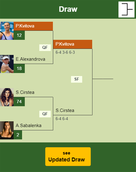 Petra Kvitova Draw info