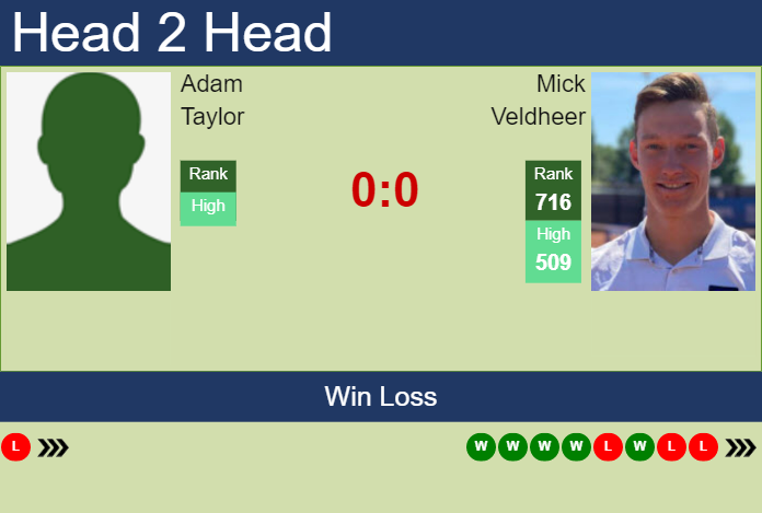 H2H, prediction of Adam Taylor vs Mick Veldheer in St. Brieuc Challenger with odds, preview, pick Prediction and head to head Adam Taylor vs. Mick Veldheer