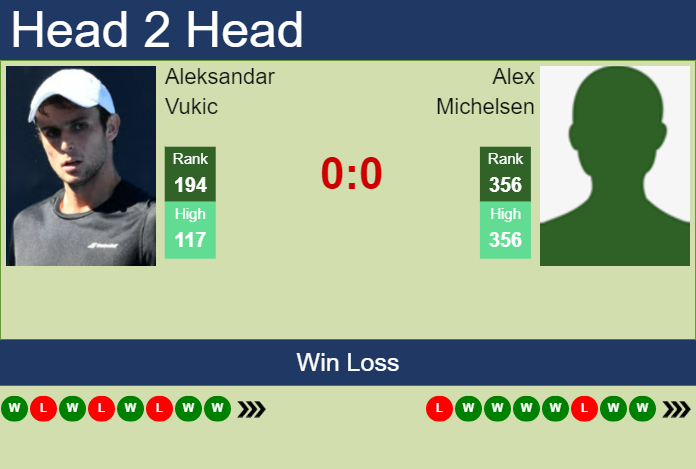Prediction and head to head Aleksandar Vukic vs. Alex Michelsen