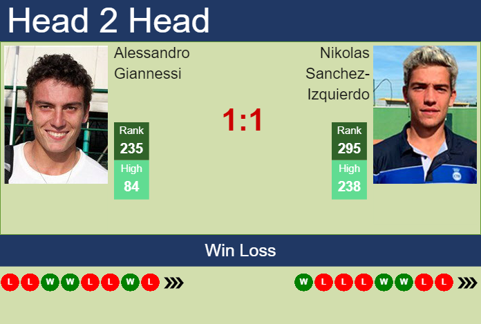 Prediction And Head To Head Alessandro Giannessi Vs. Nikolas Sanchez Izquierdo Ydrpq08w3f Prediction and head to head Alessandro Giannessi vs. Nikolas Sanchez-Izquierdo