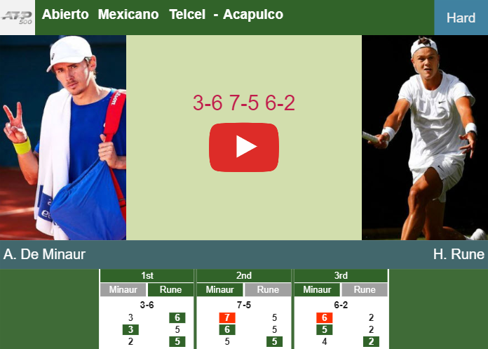 De Minaur Gets By Rune In The Semifinal Of The Abierto Mexicano Telcel ...