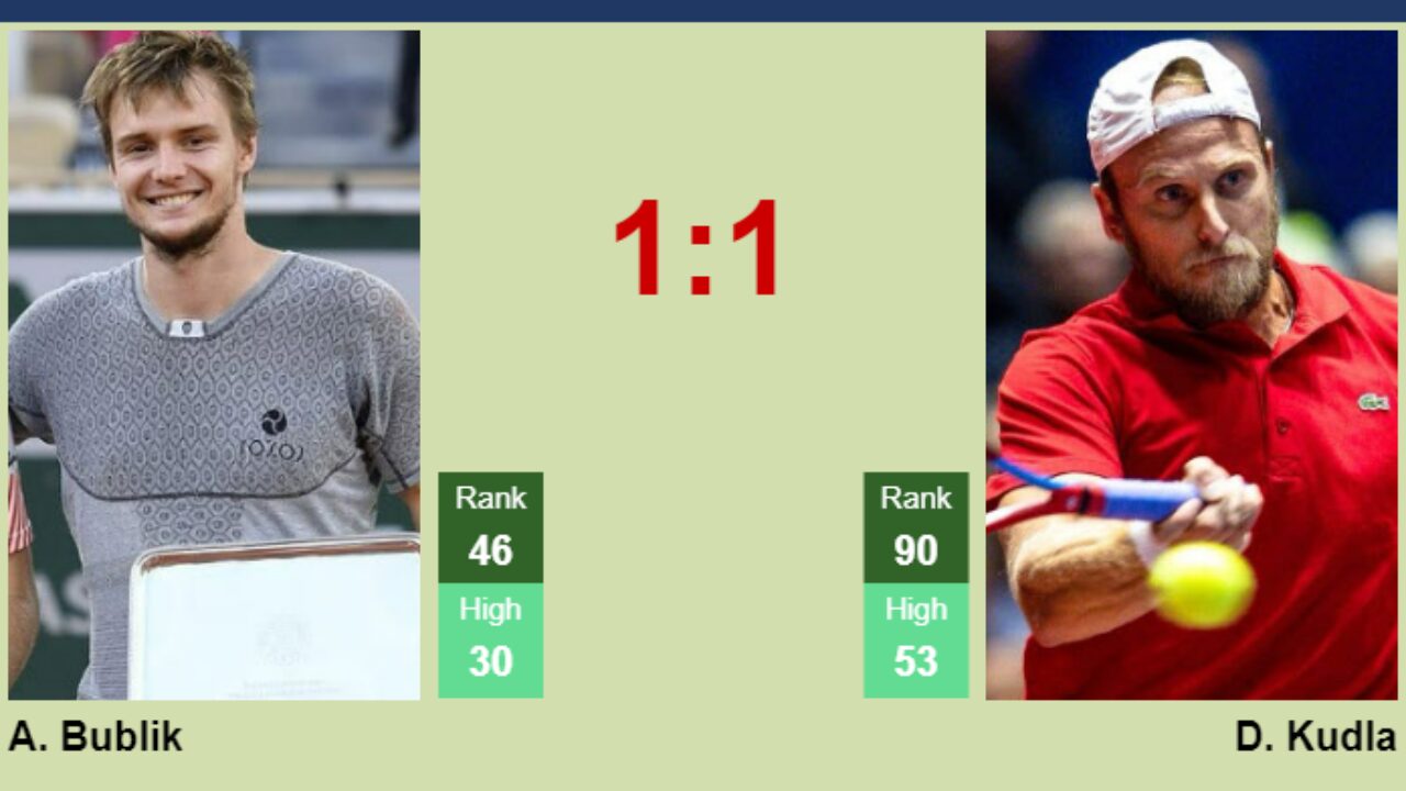 H2H, prediction of Alexander Bublik vs Denis Kudla in Phoenix Challenger with odds, preview, pick - Tennis Tonic