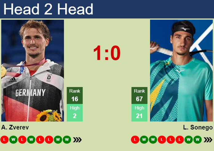 Prediction and head to head Alexander Zverev vs. Lorenzo Sonego