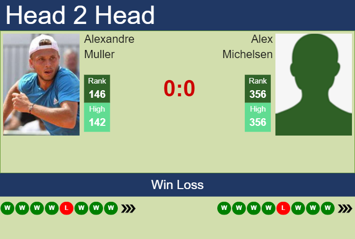 Prediction and head to head Alexandre Muller vs. Alex Michelsen