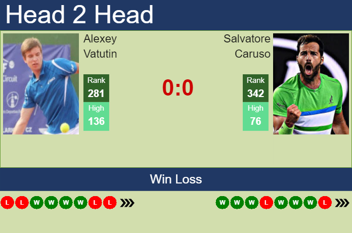 H2H prediction of Alexey Vatutin vs Salvatore Caruso in