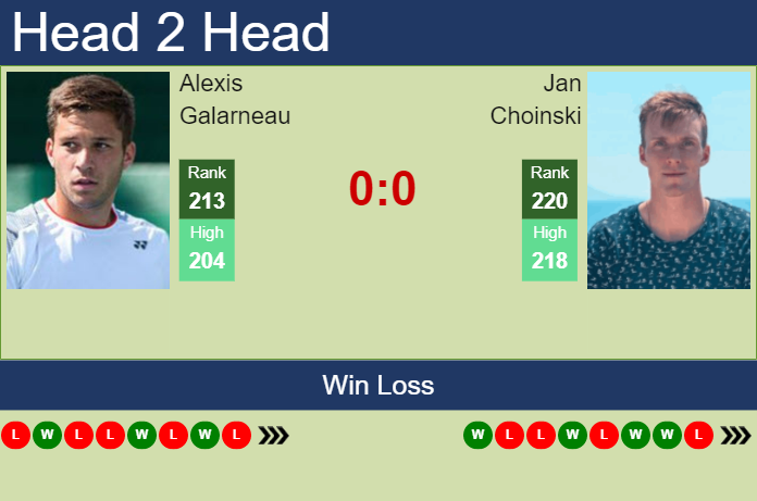 Prediction And Head To Head Alexis Galarneau Vs. Jan Choinski V9dejzf7a0 Prediction and head to head Alexis Galarneau vs. Jan Choinski