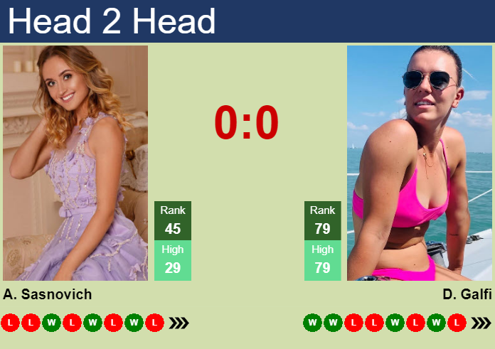 Prediction And Head To Head Aliaksandra Sasnovich Vs. Dalma Galfi U72cy69rom Prediction and head to head Aliaksandra Sasnovich vs. Dalma Galfi