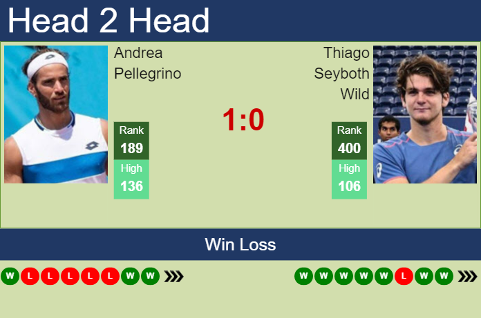 H2H, prediction of Andrea Pellegrino vs Thiago Seyboth Wild in Vina Del Mar Challenger with odds, preview, pick Prediction and head to head Andrea Pellegrino vs. Thiago Seyboth Wild