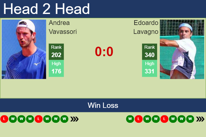 H2H, prediction of Andrea Vavassori vs Edoardo Lavagno in Sanremo Challenger with odds, preview, pick Prediction and head to head Andrea Vavassori vs. Edoardo Lavagno
