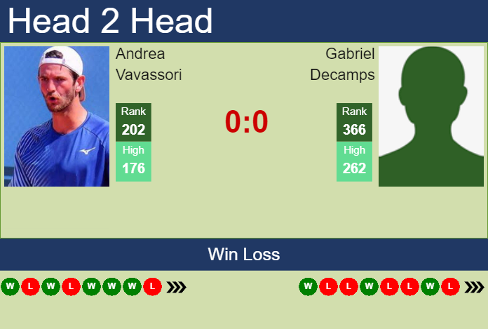 H2H, prediction of Andrea Vavassori vs Gabriel Decamps in Sanremo Challenger with odds, preview, pick Prediction and head to head Andrea Vavassori vs. Gabriel Decamps