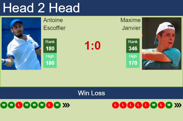 Prediction and head to head Antoine Escoffier vs. Maxime Janvier