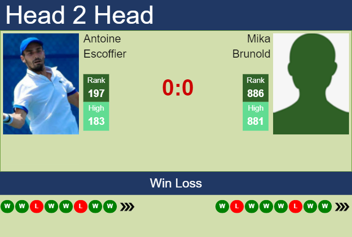 H2H, prediction of Antoine Escoffier vs Mika Brunold in Lugano Challenger with odds, preview, pick Prediction and head to head Antoine Escoffier vs. Mika Brunold