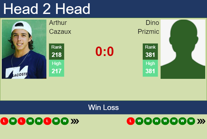 Prediction and head to head Arthur Cazaux vs. Dino Prizmic