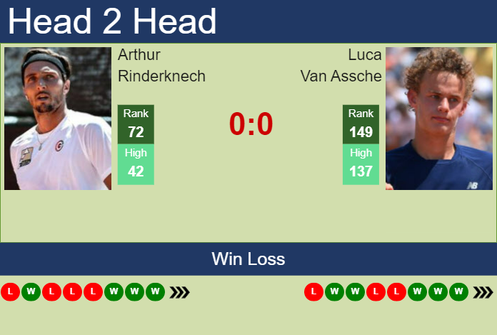 Prediction and head to head Arthur Rinderknech vs. Luca Van Assche
