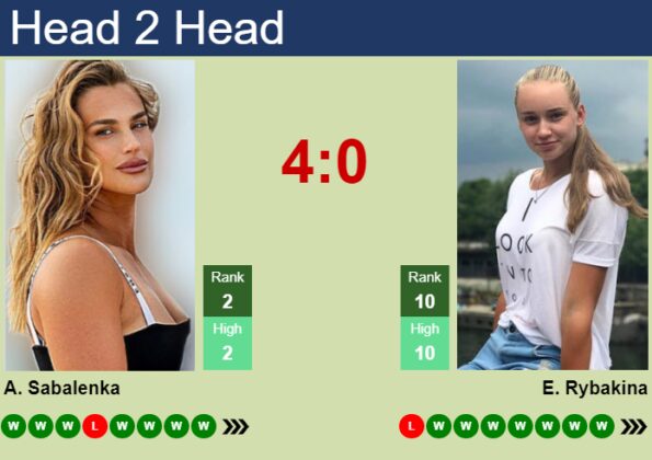 H2H, Prediction Of Aryna Sabalenka Vs Elena Rybakina In Indian Wells ...