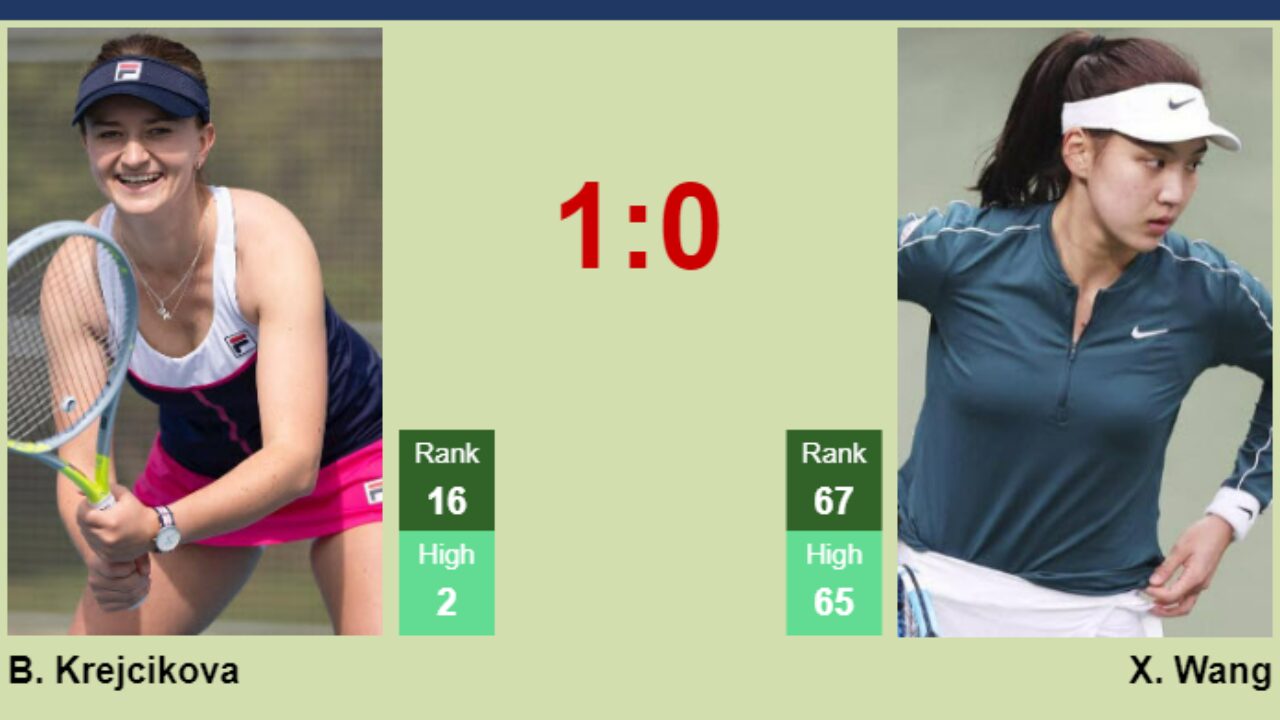 H2H, prediction of Barbora Krejcikova vs Xinyu Wang in Indian Wells with odds, preview, pick - Tennis Tonic