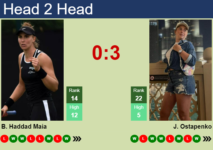 Beatriz Haddad Maia vs. Jelena Ostapenko Miami Open