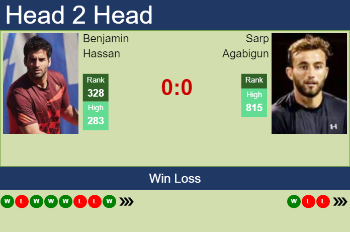 Prediction And Head To Head Benjamin Hassan Vs. Sarp Agabigun 4vay31fuor Prediction and head to head Benjamin Hassan vs. Sarp Agabigun