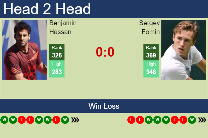 Prediction and head to head Benjamin Hassan vs. Sergey Fomin
