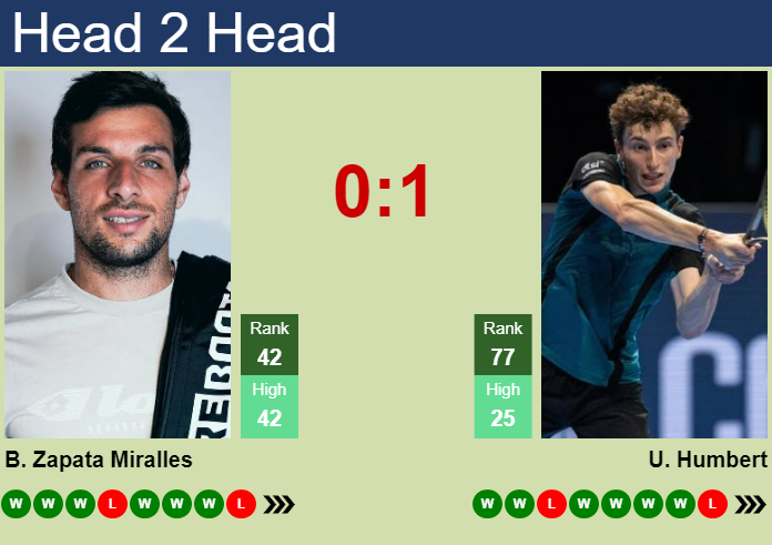 Prediction and head to head Bernabe Zapata Miralles vs. Ugo Humbert