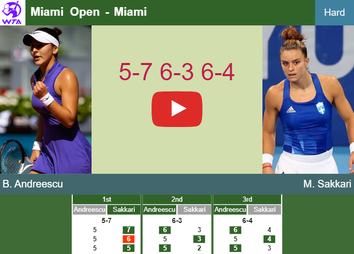 Prediction and head to head Bianca Vanessa Andreescu vs. Maria Sakkari