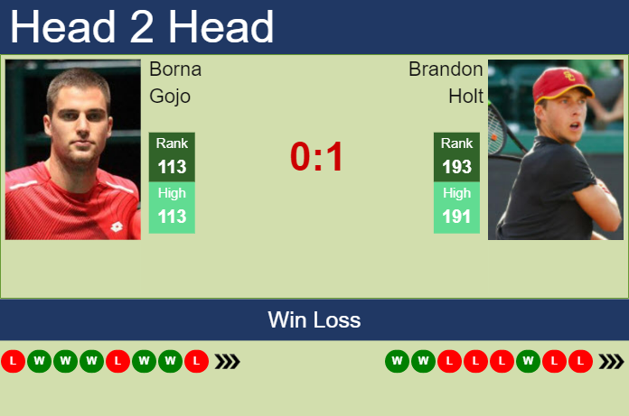 Prediction And Head To Head Borna Gojo Vs. Brandon Holt 4jkhzw89rd Prediction and head to head Borna Gojo vs. Brandon Holt