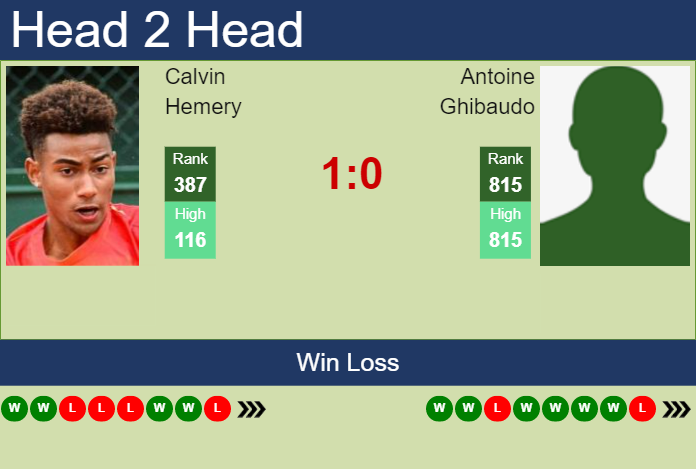 Prediction and head to head Calvin Hemery vs. Antoine Ghibaudo