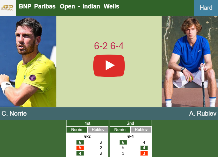 Prediction And Head To Head Cameron Norrie Vs. Andrey Rublev Ftbrygclnt Prediction and head to head Cameron Norrie vs. Andrey Rublev
