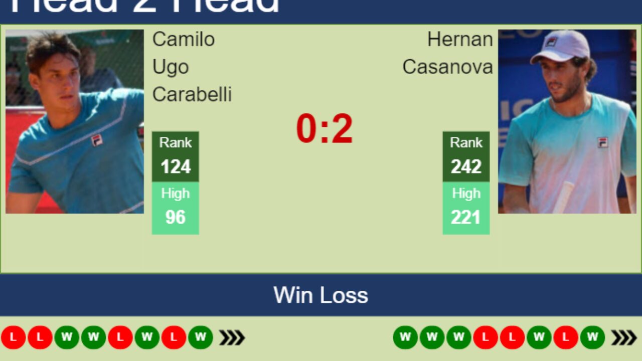H2H, prediction of Camilo Ugo Carabelli vs Hernan Casanova in Vina Del Mar Challenger with odds, preview, pick - Tennis Tonic