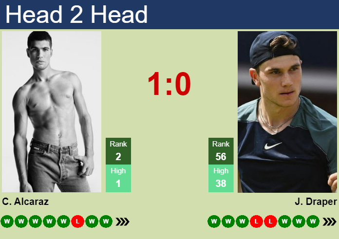 Carlos Alcaraz vs. Jack Draper BNP Paribas Open