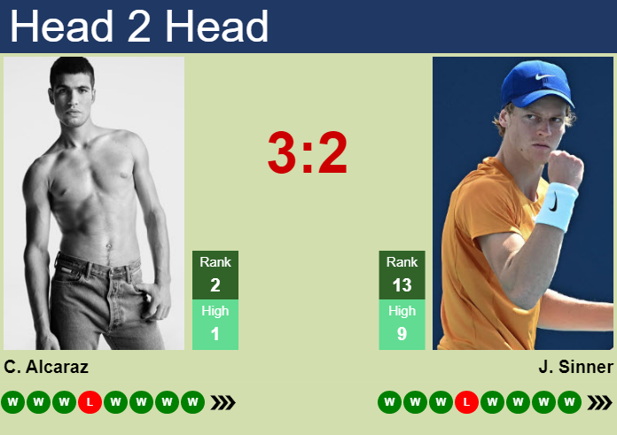 LIVE RANKINGS. Sinner betters his position just before playing Alcaraz in  Indian Wells - Tennis Tonic - News, Predictions, H2H, Live Scores, stats