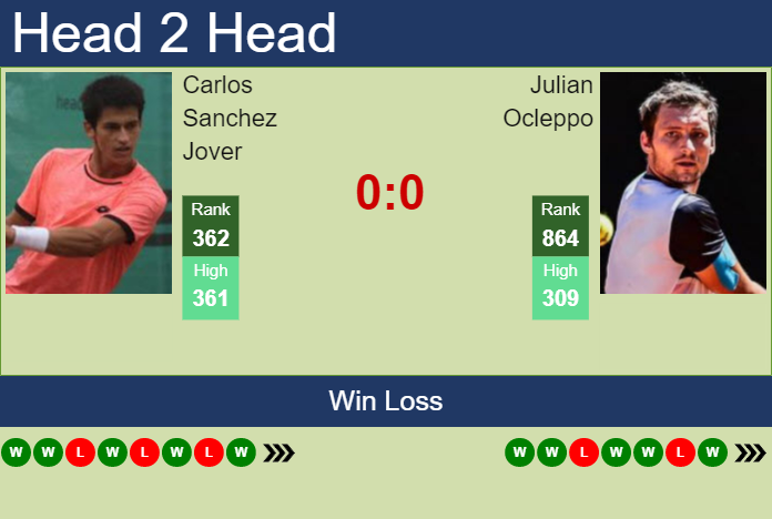 Prediction and head to head Carlos Sanchez Jover vs. Julian Ocleppo
