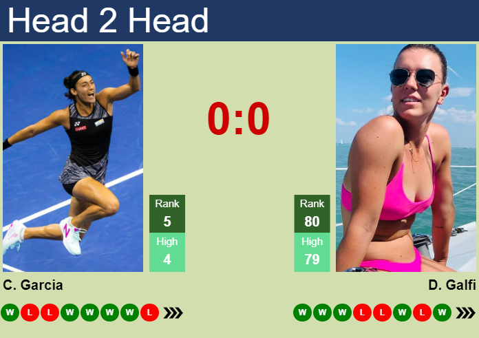 Prediction and head to head Caroline Garcia vs. Dalma Galfi