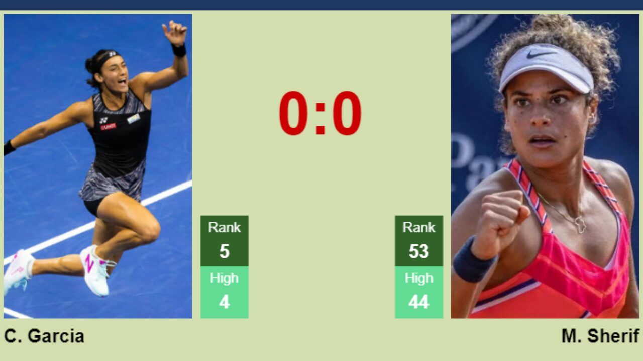 H2H, prediction of Caroline Garcia vs Mayar Sherif in Monterrey with odds, preview, pick - Tennis Tonic
