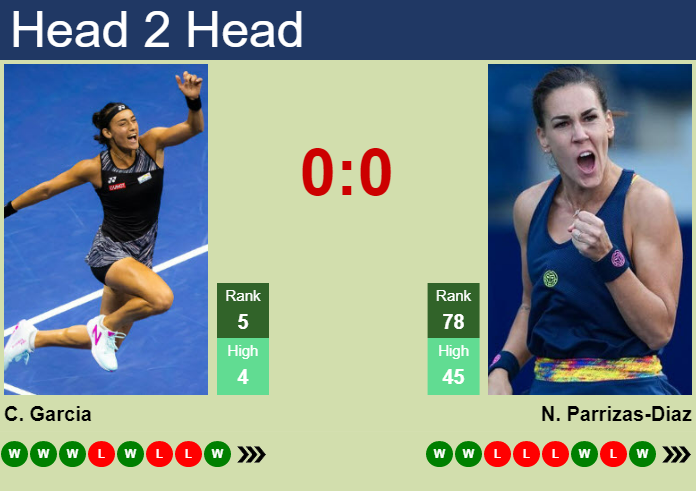 Prediction and head to head Caroline Garcia vs. Nuria Parrizas-Diaz