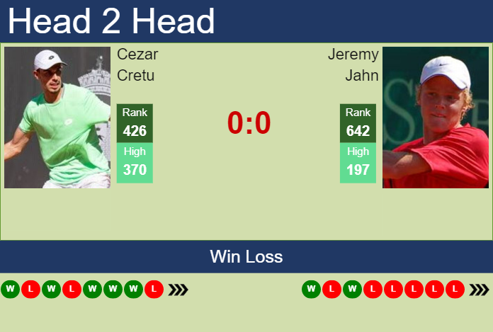 Prediction and head to head Cezar Cretu vs. Jeremy Jahn