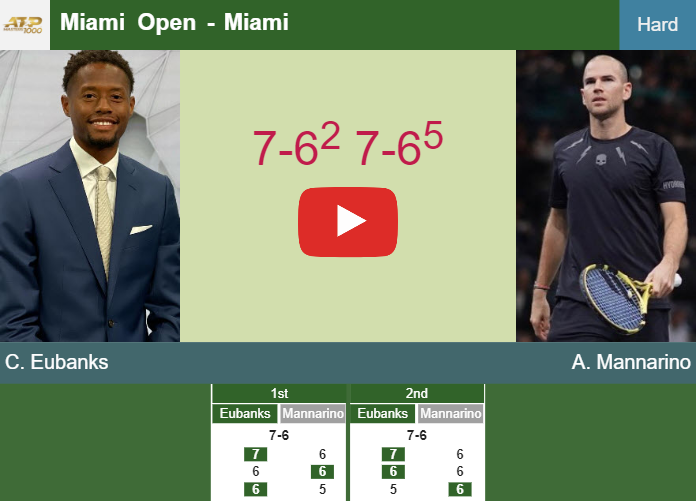 Prediction And Head To Head Christopher Eubanks Vs. Adrian Mannarino Nuisefzbjv Prediction and head to head Christopher Eubanks vs. Adrian Mannarino